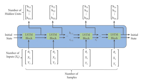 Details are in the caption following the image Details are in the caption following the image