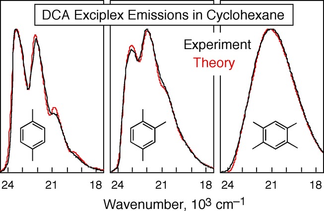 Transition from Charge-Transfer to Largely Locally Excited Exciplexes, from Structureless to Vibrationally Structured Emissions