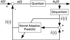 Nonlinear backward ADPCM speech coding using kernel methods and online sparsification