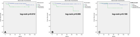 Prognostic factors in breast phyllodes tumors: a nomogram based on a retrospective cohort study of 404 patients