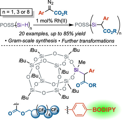 Synthesis of Functionalized Silsesquioxane Nanomaterials by Rhodium-Catalyzed Carbene Insertion into Si−H Bonds