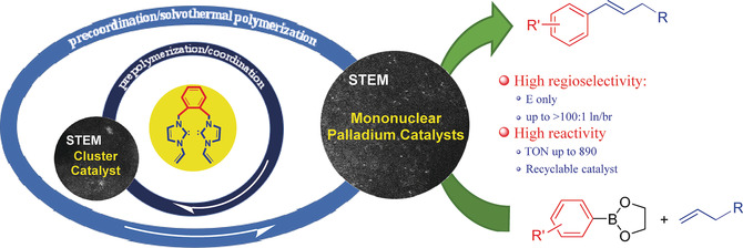 Constructing Mononuclear Palladium Catalysts by Precoordination/Solvothermal Polymerization: Recyclable Catalyst for Regioselective Oxidative Heck Reactions
