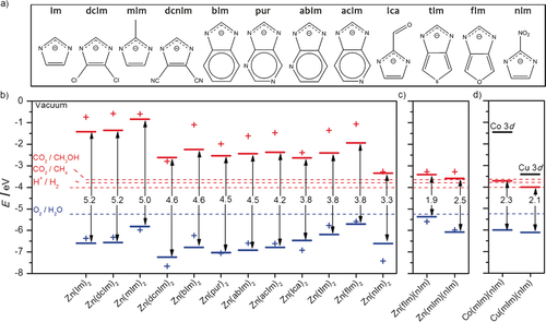Details are in the caption following the image Details are in the caption following the image