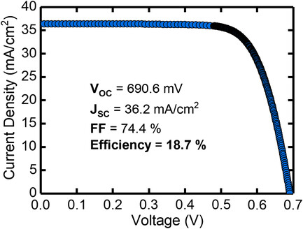 P-type Upgraded Metallurgical-Grade Multicrystalline Silicon Heterojunction Solar Cells with Open-Circuit Voltages over 690 mV