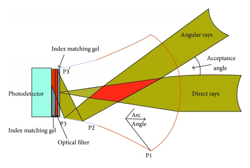 Details are in the caption following the image Details are in the caption following the image
