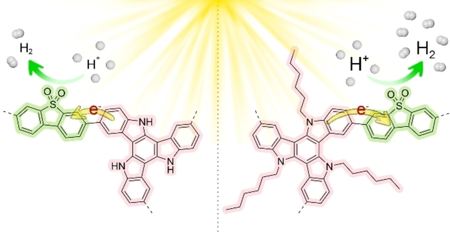 Simple Functionalization of a Donor Monomer to Enhance Charge Transfer in Porous Polymer Networks for Photocatalytic Hydrogen Evolution