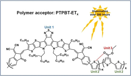 High-Performance All-Polymer Solar Cells: Synthesis of Polymer Acceptor by a Random Ternary Copolymerization Strategy