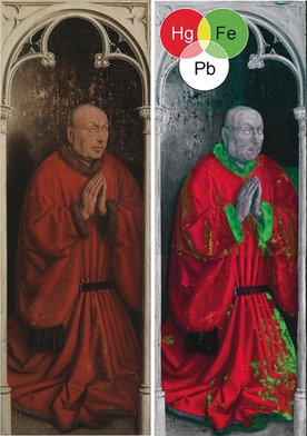 Large-Area Elemental Imaging Reveals Van Eyck's Original Paint Layers on the Ghent Altarpiece (1432), Rescoping Its Conservation Treatment