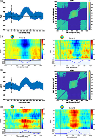 Evidence for independent representational contents in inhibitory control subprocesses associated with frontoparietal cortices