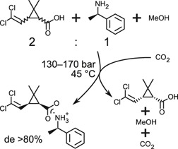 Crystallization and Resolution of cis-Permethric Acid with Carbon Dioxide Antisolvent