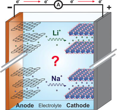 From Lithium-Ion to Sodium-Ion Batteries: Advantages, Challenges, and Surprises