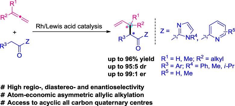 Rh/Lewis Acid Catalyzed Regio-, Diastereo- and Enantioselective Addition of 2-Acyl Imidazoles with Allenes