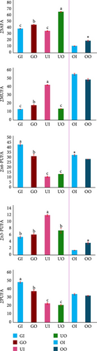Details are in the caption following the image Details are in the caption following the image