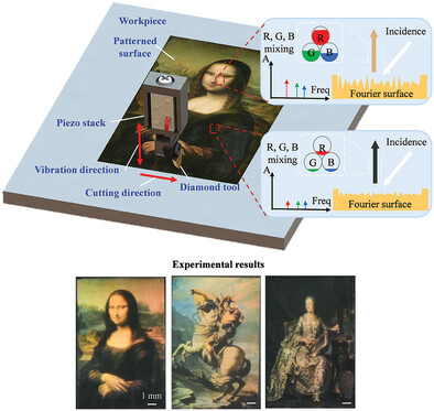 Fabrication of Optical Fourier Surface by Multiple-Frequency Vibration Cutting for Structural True Coloration
