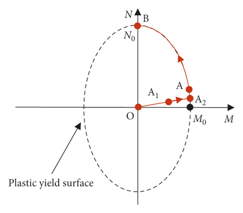 Details are in the caption following the image Details are in the caption following the image