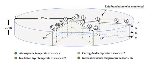Details are in the caption following the image Details are in the caption following the image