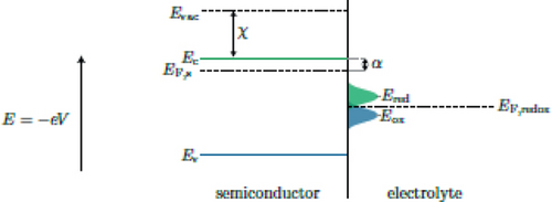 Details are in the caption following the image