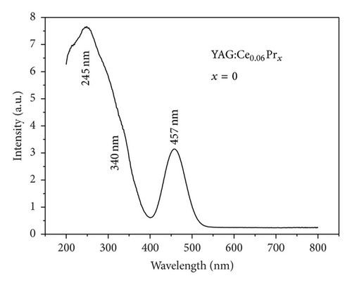 Details are in the caption following the image