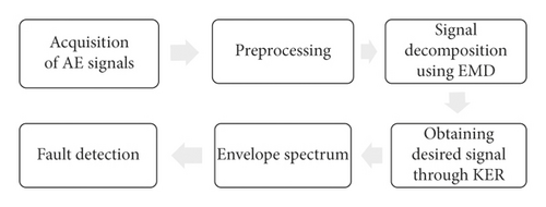 Details are in the caption following the image