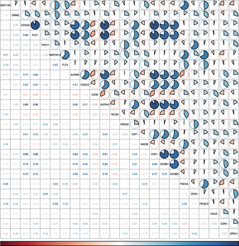 Details are in the caption following the image Details are in the caption following the image