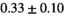 urn:x-wiley:07403194:media:mrm28773:mrm28773-math-0422