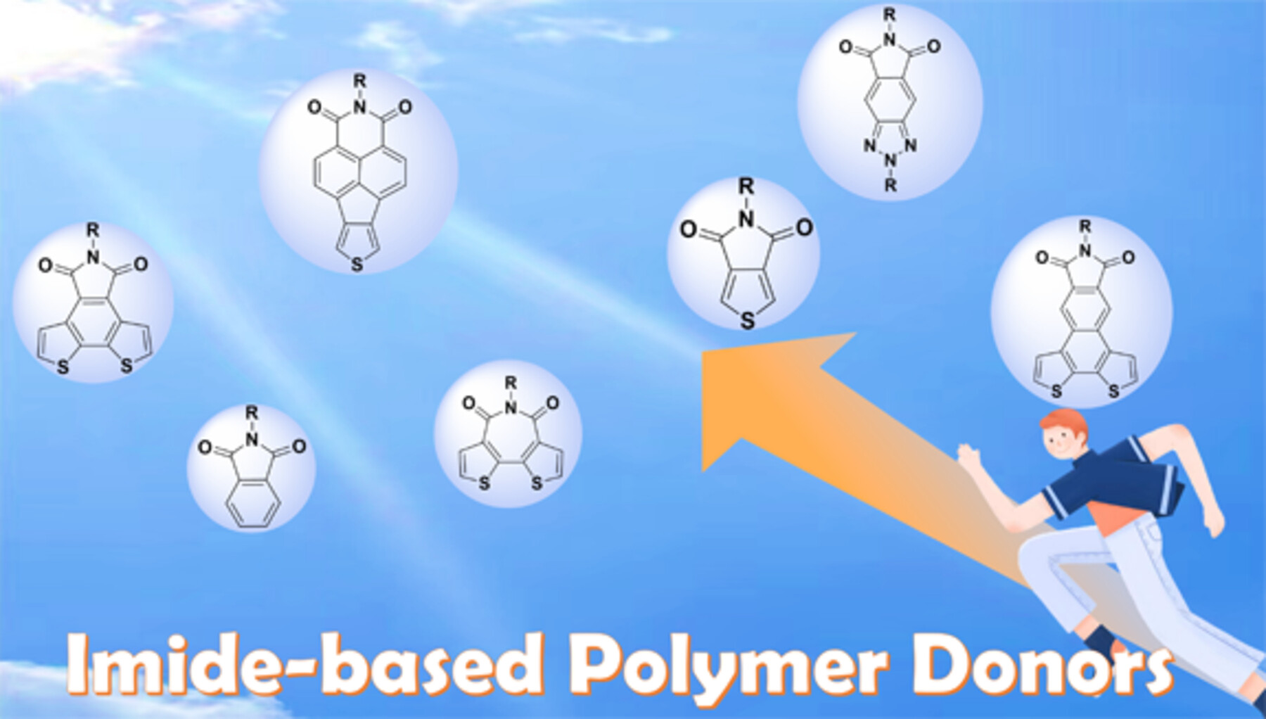 Recent Advances of Imide-Functionalized Polymer Donors for Non-fullerene Solar Cells†