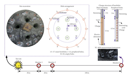 Details are in the caption following the image Details are in the caption following the image