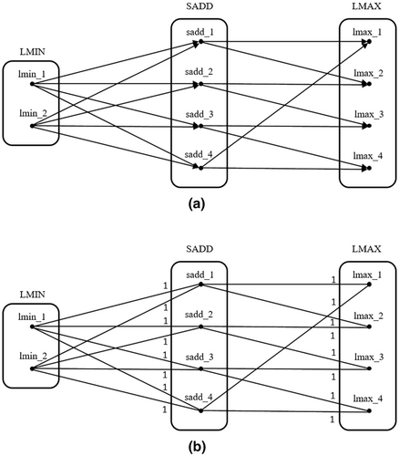 Details are in the caption following the image Details are in the caption following the image
