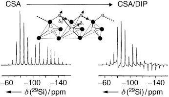 Exploiting the Joint Action of Chemical Shielding and Heteronuclear Dipolar Interactions To Probe the Geometries of Strongly Hydrogen-Bonded Silanols