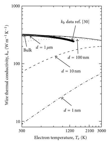 Details are in the caption following the image