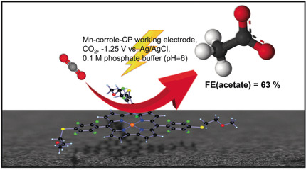 Electrocatalytic Reduction of CO2 to Acetic Acid by a Molecular Manganese Corrole Complex