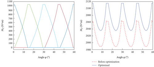 Details are in the caption following the image Details are in the caption following the image