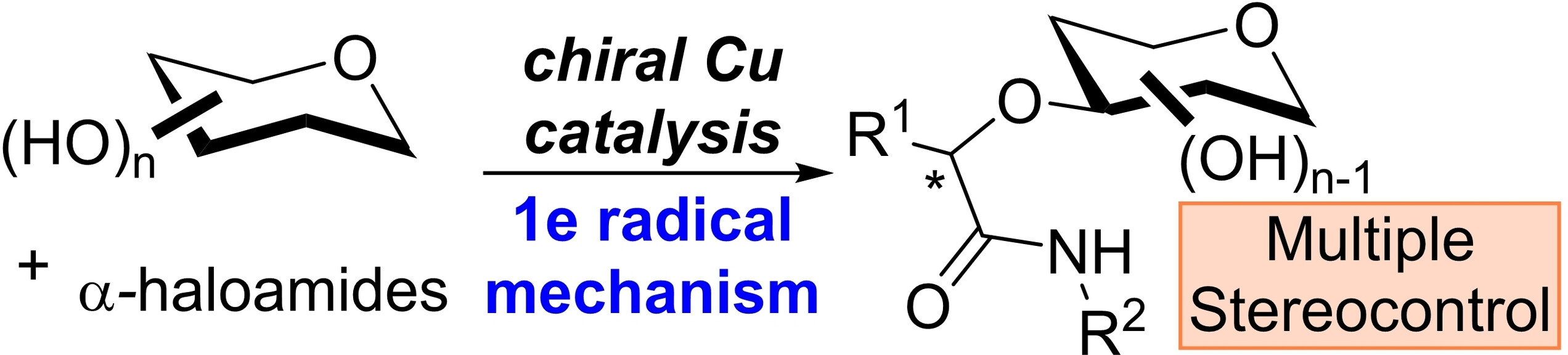 Enantioconvergent and Site-Selective Etherification of Carbohydrate Polyols through Chiral Copper Radical Catalysis