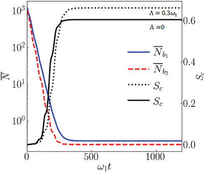 The Simultaneous Ground-State Cooling and Synchronization of Two Mechanical Oscillators by Driving Nonlinear Medium