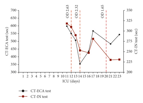 Details are in the caption following the image Details are in the caption following the image