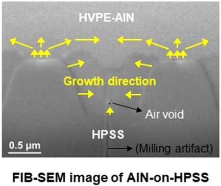 Realization of Low Dislocation Density AlN on Patterned Sapphire Substrate by Hydride Vapor-Phase Epitaxy for Deep Ultraviolet Light-Emitting Diodes
