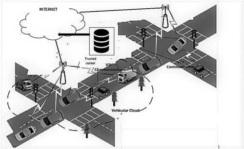 LCPPA: Lattice-based conditional privacy preserving authentication in vehicular communication