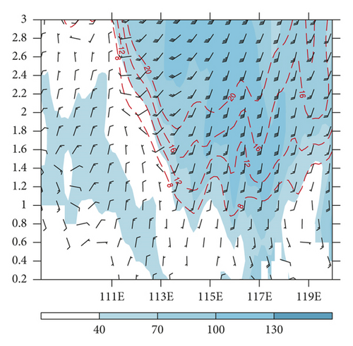 Details are in the caption following the image Details are in the caption following the image