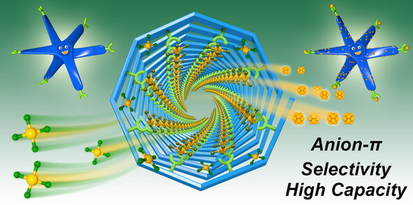 Anion-π Interactions on Functionalized Porous Aromatic Cages for Gold Recovery from Complex Aqueous with High Capacity