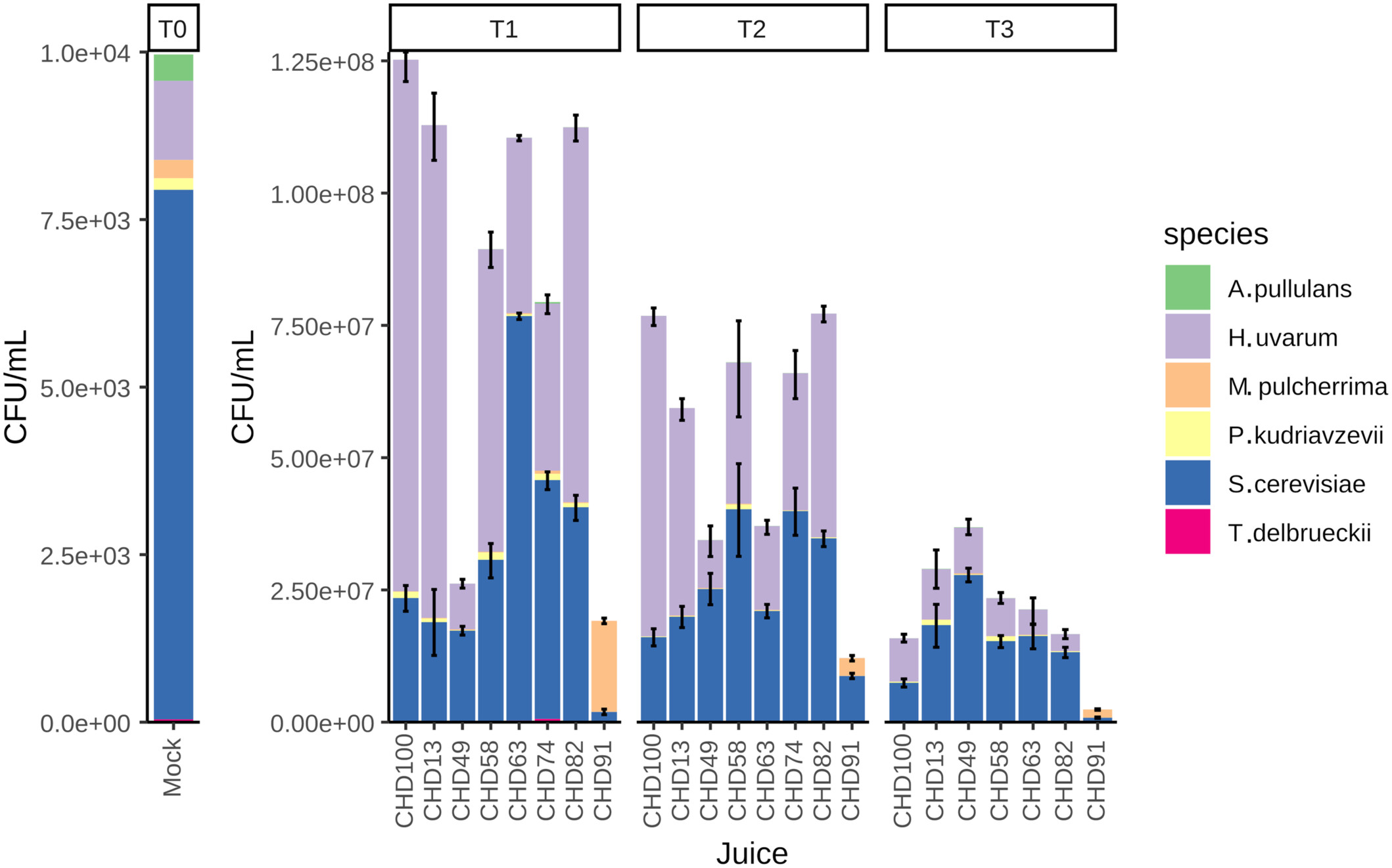 A Rapid Growth Rate Underpins the Dominance of Hanseniaspora uvarum in Spontaneous Grape Juice Fermentations