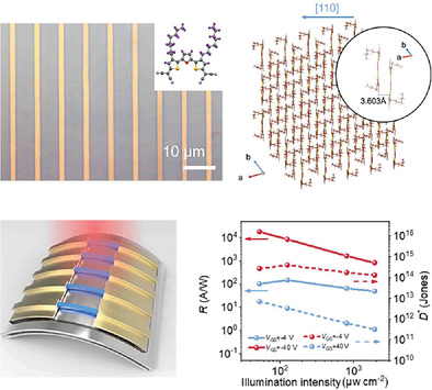 Organic Single-Crystalline Microwire Arrays toward High-Performance Flexible Near-Infrared Phototransistors