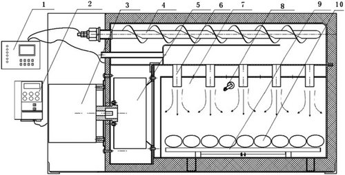 Details are in the caption following the image Details are in the caption following the image