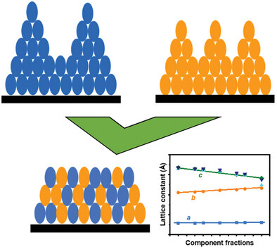 Infinite Organic Solid-Solution Semiconductors with Continuous Evolution in Film Morphology, Crystalline Lattice and Electrical Properties
