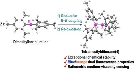 Tetraaryldiborane(4) Can Emit Dual Fluorescence Responding to the Structural Change around the B–B Bond