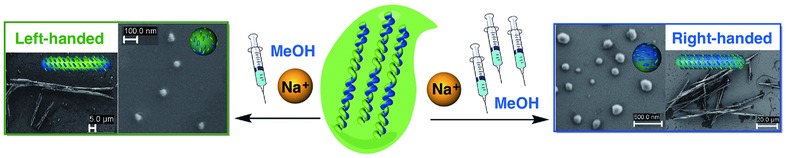 Chiral Nanostructures from Helical Copolymer–Metal Complexes: Tunable Cation–π Interactions and Sergeants and Soldiers Effect