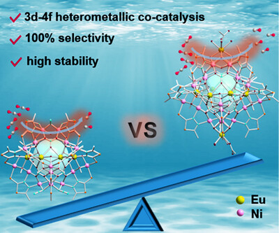 Photocatalytic Reduction of CO2 to CO in 100%: The Synergistic Effect of Nickel and Europium in Heterometallic Clusters