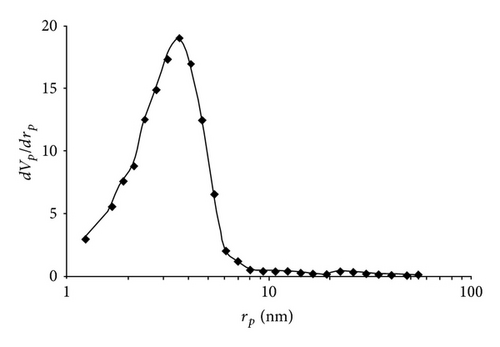 Details are in the caption following the image