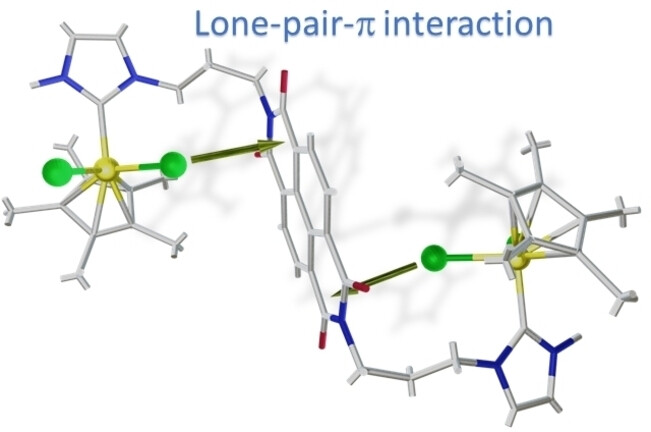 Lone-Pair-π Bond Strength Unveiled by a Combined Experimental and Computational Study