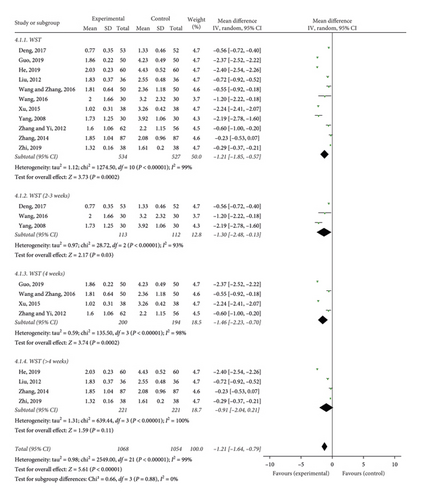 Details are in the caption following the image Details are in the caption following the image