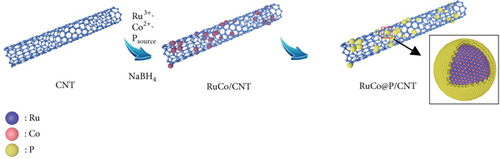 Details are in the caption following the image